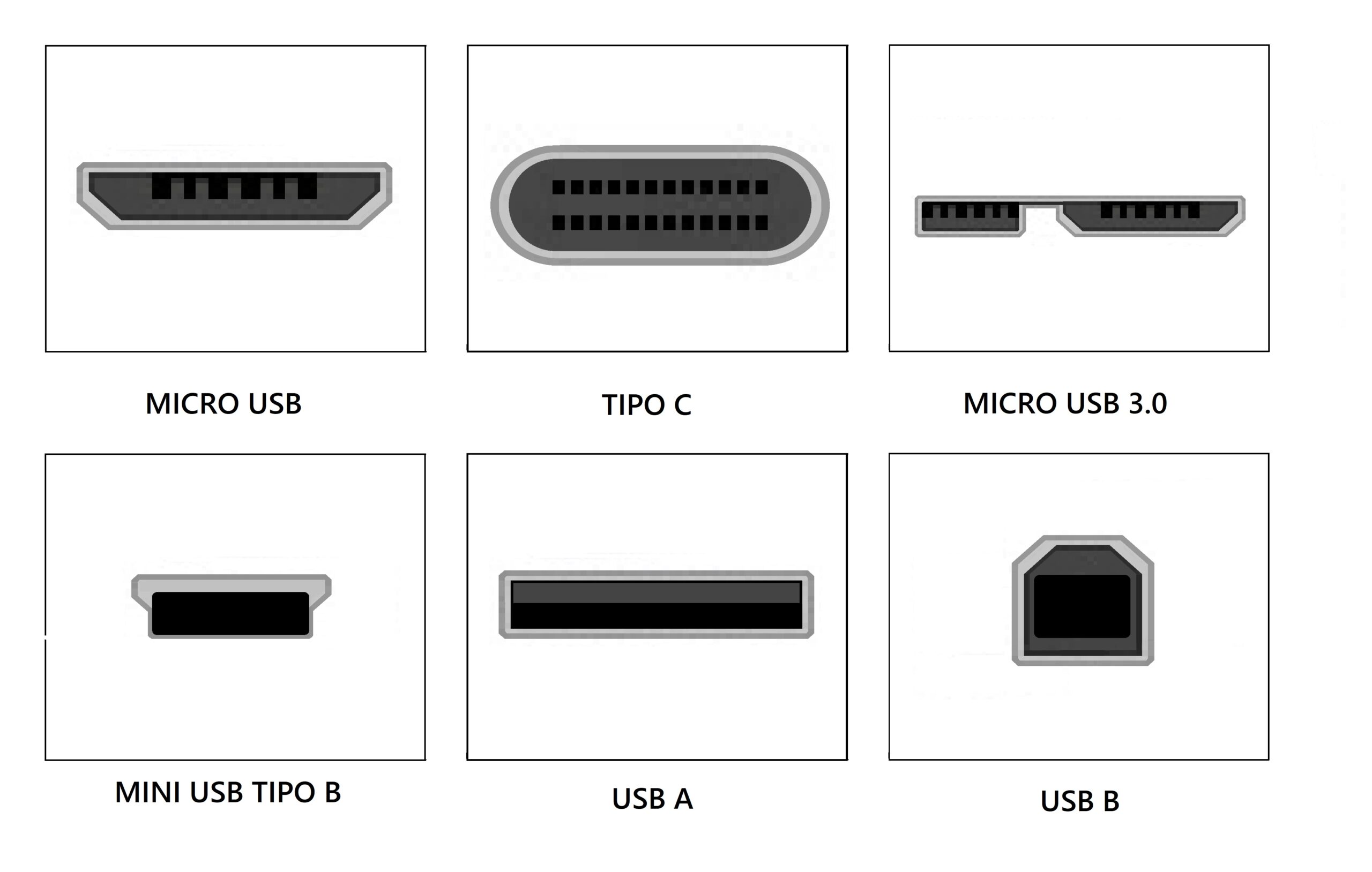 CAVO USB 2.0 MINI B 5 POLI PER RICARICA O TRASMISSIONE DATI IN RAME MT.1,8  online, Net-Store